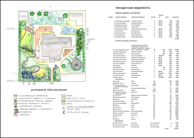 Состав проекта ландшафтного дизайна